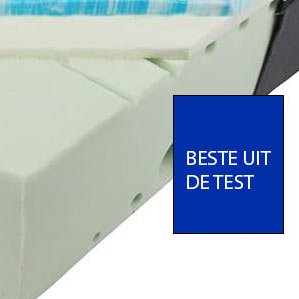 munitie defect Over het algemeen Het beste geteste matras volgens de Consumentenbond - Matras.info