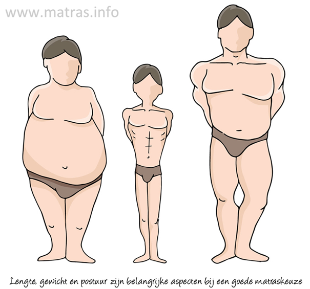 Lengte, gewicht en postuur zijn belangrijke aspecten bij een goede matraskeuze