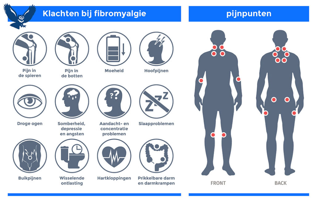 Klachten en pijnpunten bij fibromyalgie